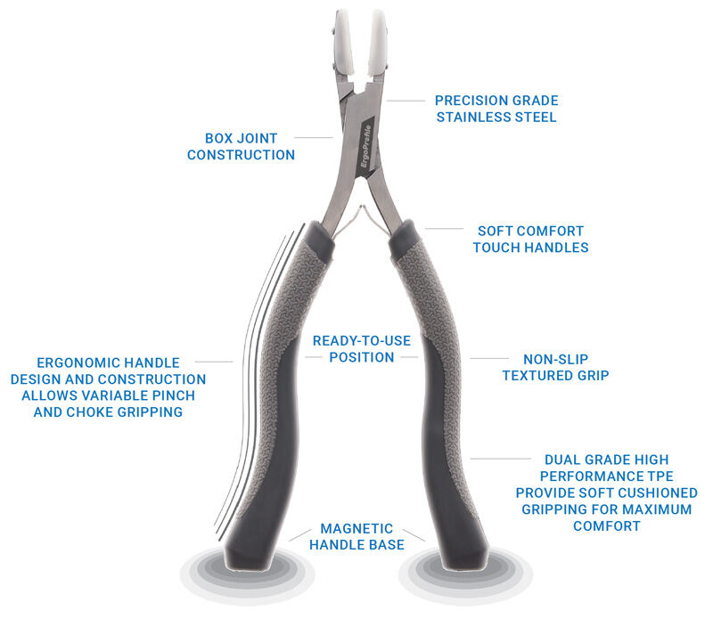 Ergoprofile Optical Tool with text overlay of features